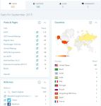 Wordpress statistics for KATH-online.org in September 2015